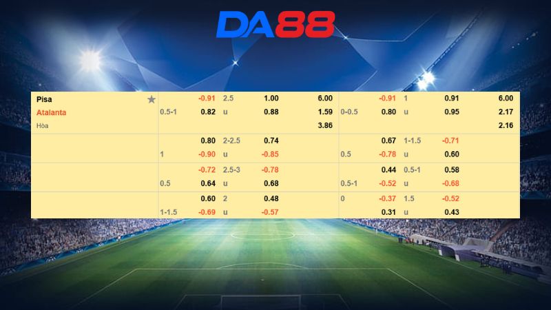 Bảng kèo Pisa vs Atalanta