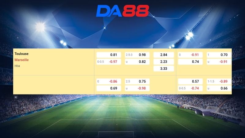 Bảng kèo Toulouse vs Marseille 03h05 ngày 08/03/2026