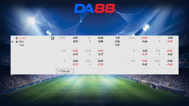 Bảng kèo Lorient vs Nice 02h30 ngày 05/03/2026