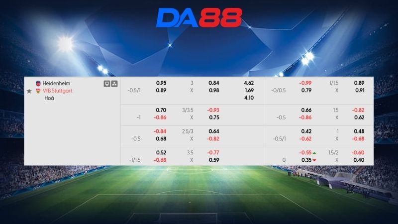 Bảng kèo Heidenheim vs Stuttgart 01h30 ngày 23/02/2026