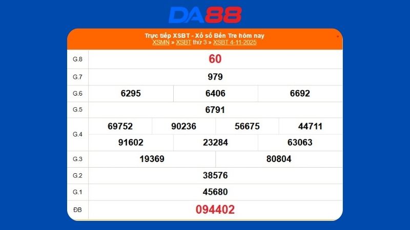 Kết quả xổ số Bến Tre ngày 04/11/2025