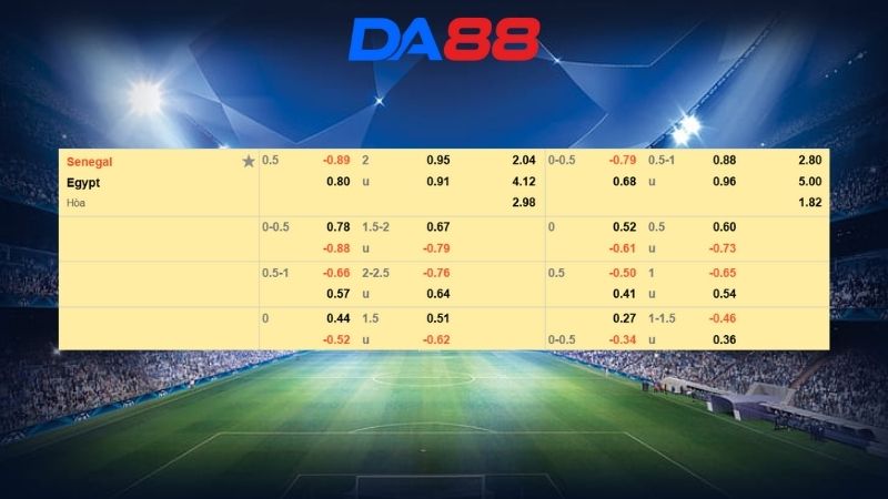 Bảng kèo Senegal vs Ai Cập 00h00 ngày 15/01/2026