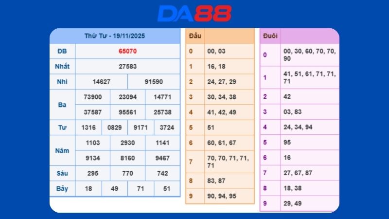 Dự đoán kết quả xsmb lô bạch thủ hôm nay 20/11/2025