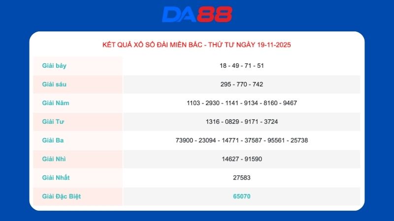 Kết quả xổ số miền Bắc ngày 19/11/2025