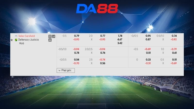 Bảng kèo Velez Sarsfield vs Defensa y Justicia 05h15 ngày 18/08/2026
