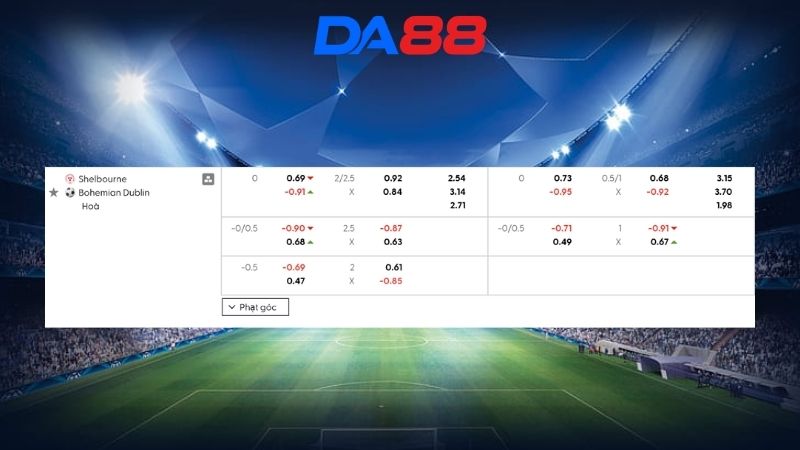 Bảng kèo Shelbourne vs Bohemians