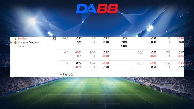 Bảng kèo Benfica vs Nacional 00h00 ngày 13/04/2026