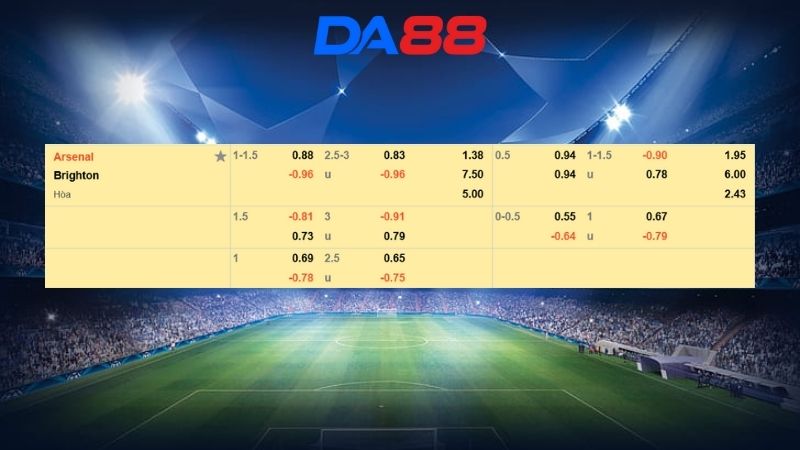 Bảng kèo Arsenal vs Brighton