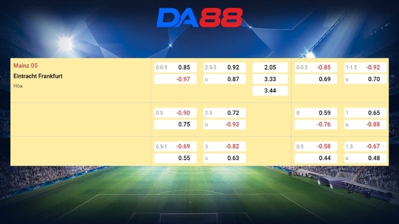 Bảng kèo Mainz vs Eintracht Frankfurt 