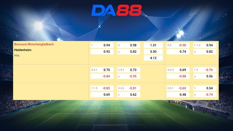 Bảng kèo Borussia M'gladbach vs Heidenheim 20h30 ngày 04/04/2026