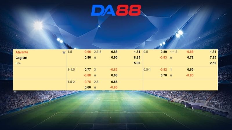 Bảng kèo Atalanta vs Cagliari