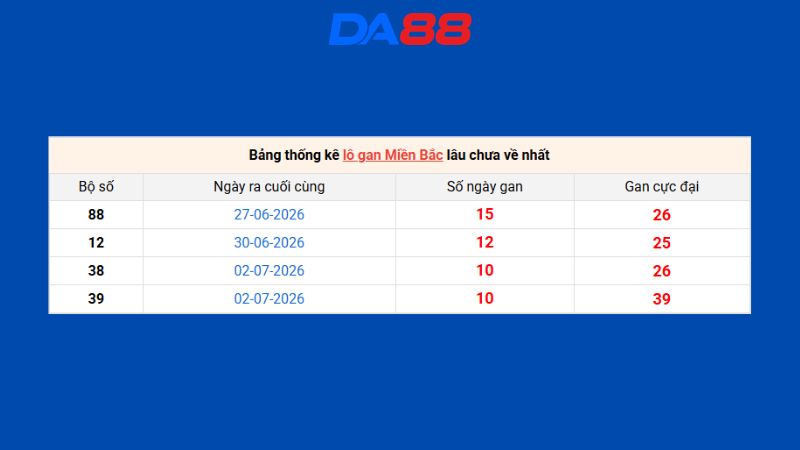 Dự đoán kết quả xsmb phương pháp chuỗi loto ngày 15/07/2026