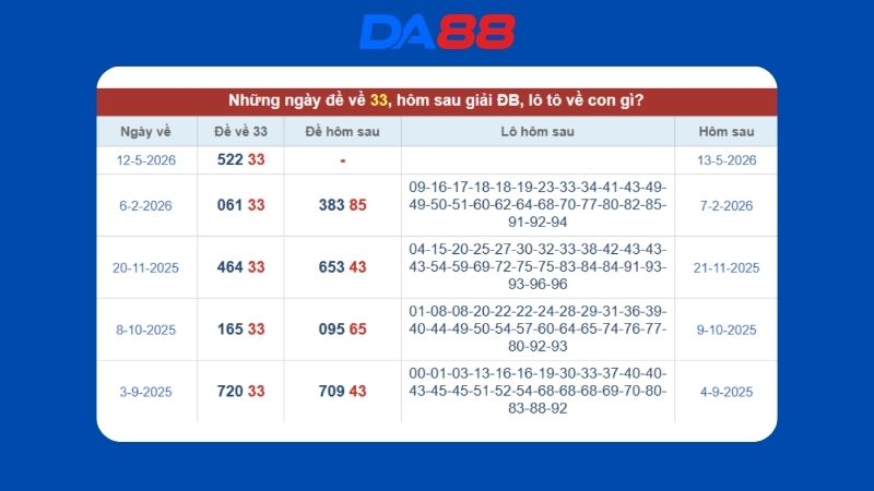 Dự đoán kết quả xsmb lô bạch thủ hôm nay 13/05/2026