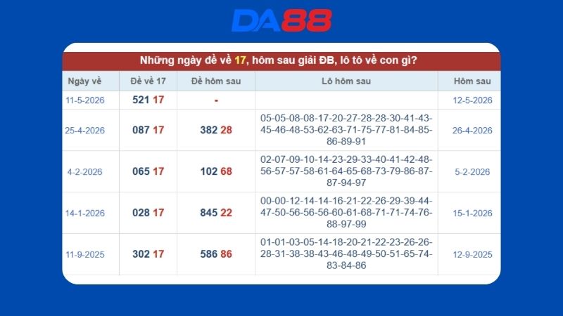 Dự đoán kết quả xsmb lô bạch thủ hôm nay 12/05/2026