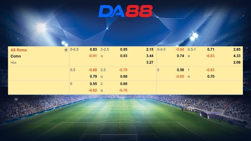 Bảng kèo AS Roma vs Como