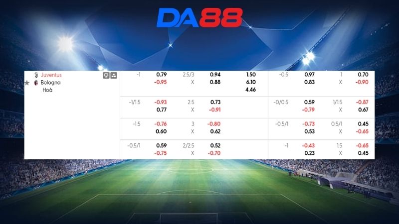 Bảng kèo Juventus vs Bologna 01h45 ngày 20/04/2026