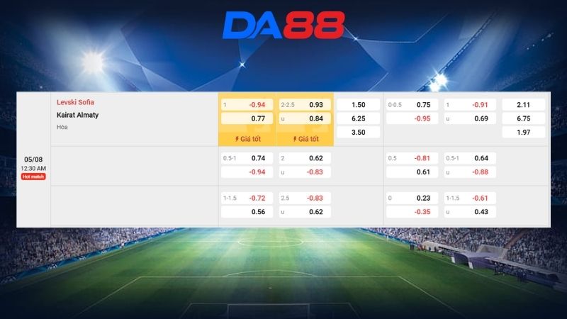 Bảng kèo Levski Sofia vs Kairat Almaty 00h30 ngày 05/08/2026
