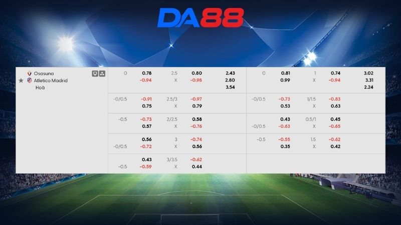 Bảng kèo Osasuna vs Atl. Madrid 02h30 ngày 13/05/2026