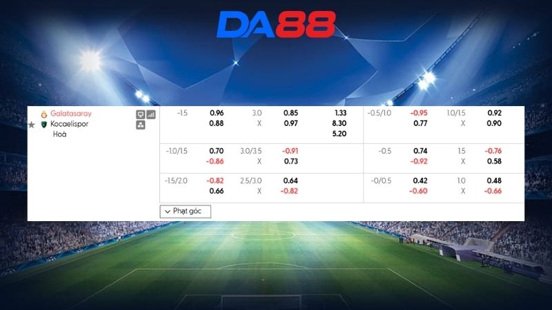 Bảng kèo Galatasaray vs Kocaelispor 00h00 ngày 14/09/2026