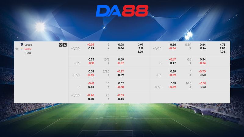 Bảng kèo Lecce vs Lazio 02h45 ngày 25/01/2026