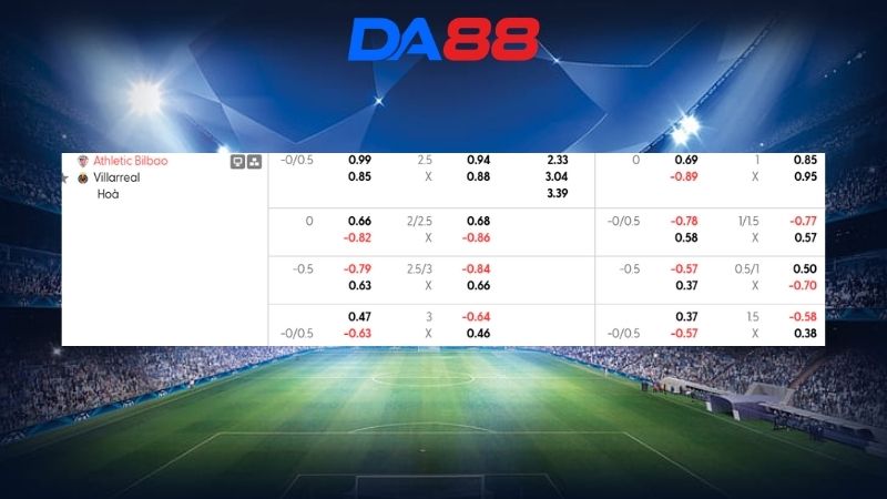 Bảng kèo Athletic Bilbao vs Villarreal 02h00 ngày 13/04/2026