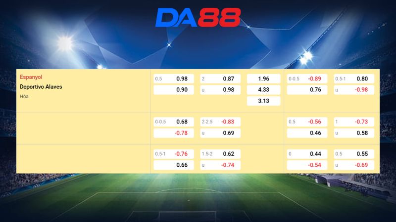 Bảng kèo Espanyol vs Alaves 03h00 ngày 31/01/2026