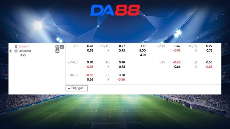 Bảng kèo Ipswich vs Leicester City 01h45 ngày 26/08/2026