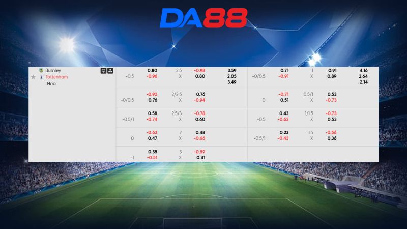 Bảng kèo Burnley vs Tottenham 22h00 ngày 24/01/2026
