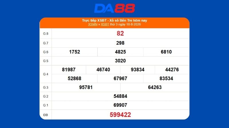 Kết quả xổ số Bến Tre ngày 25/08/2026