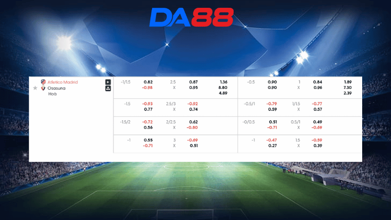 Bảng kèo Atletico Madrid vs Osasuna 02h00 ngày 19/10/2025