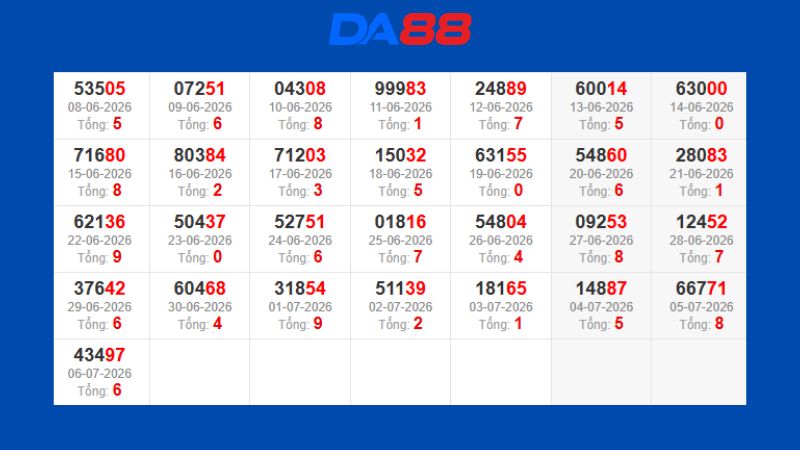 Dự đoán kết quả xsmb phương pháp chuỗi loto ngày 09/07/2026