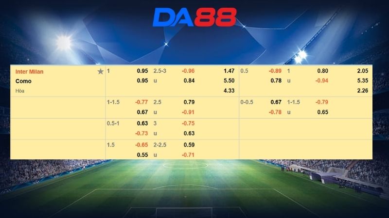 Bảng kèo Inter Milan vs Como