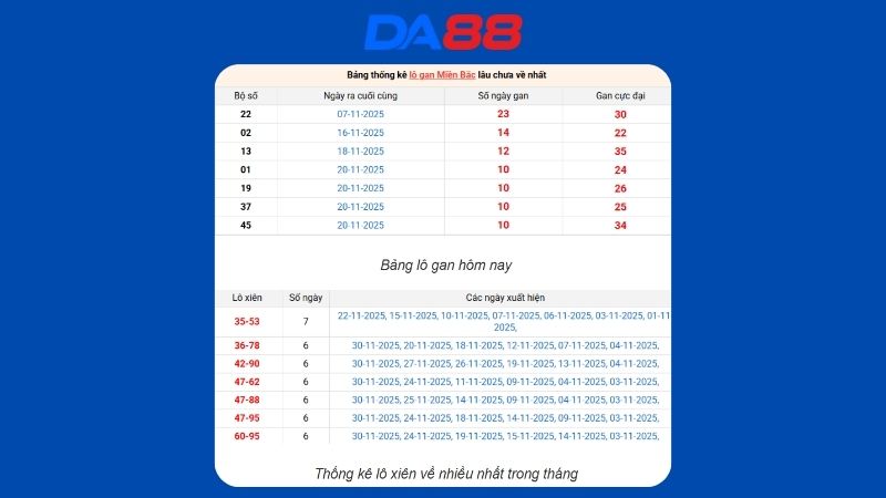 Dự đoán kết quả xsmb lô bạch thủ hôm nay 7/12/2025