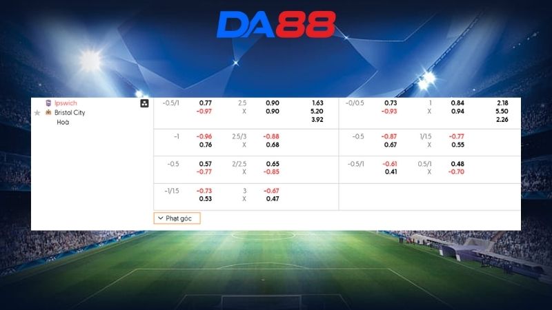 Bảng kèo Ipswich vs Bristol City