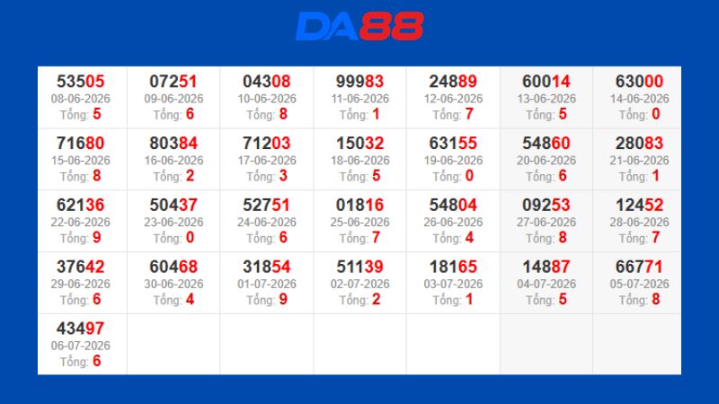 Dự đoán kết quả xsmb phương pháp chuỗi loto ngày 08/07/2026