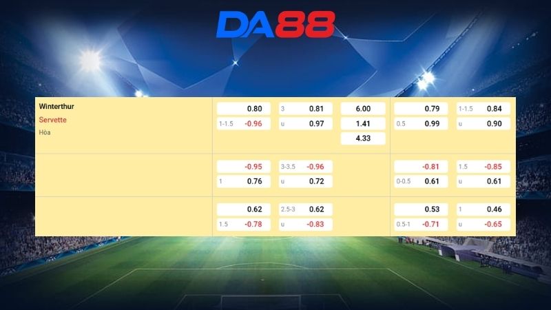 Bảng kèo Servette vs Winterthur ngày 02h30 ngày 04/03/2026