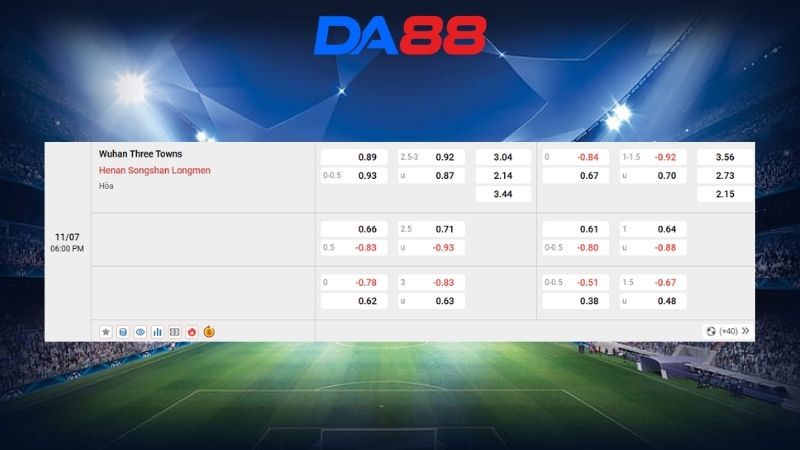 Bảng kèo Wuhan Three Towns vs Henan Songshan Longmen 18h00 ngày 11/07/2026