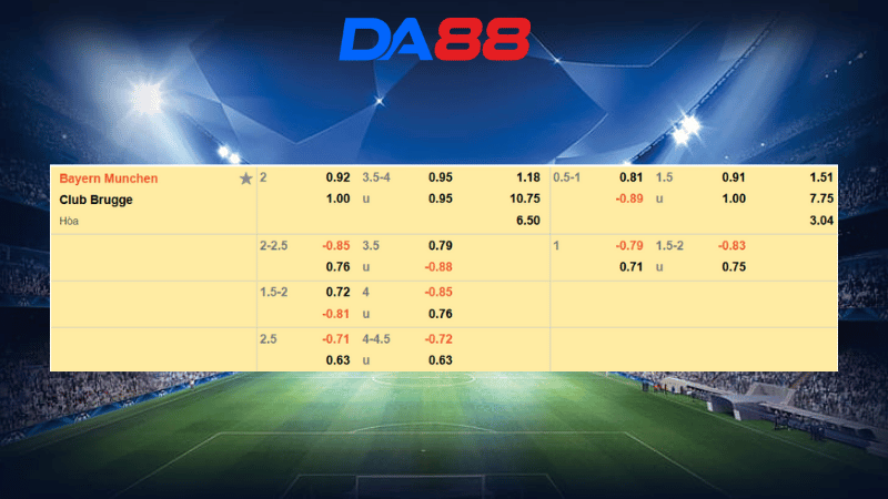 Bảng kèo Bayern Munich vs Club Brugge 02h00 ngày 23/10/2025