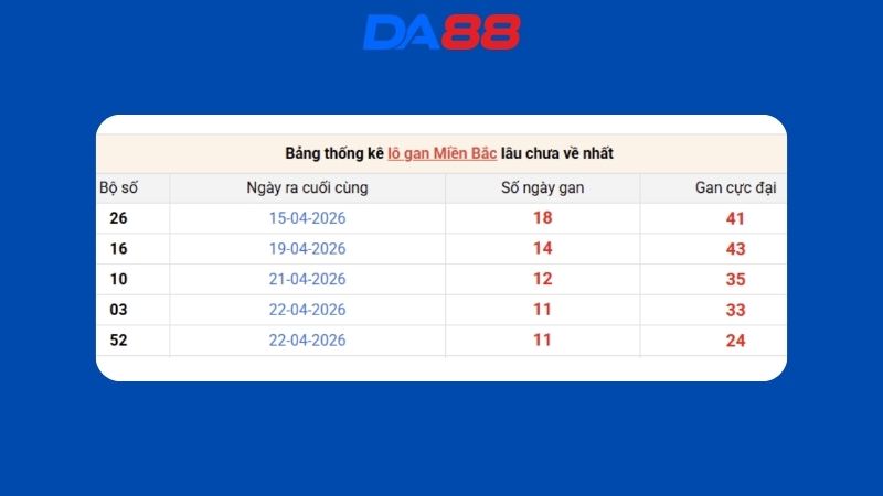 Dự đoán kết quả xsmb lô bạch thủ hôm nay 05/05/2026