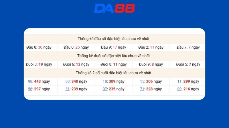 Dự đoán kết quả xsmb lô bạch thủ hôm nay 09/05/2026