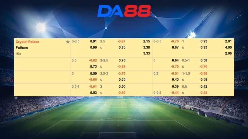 Bảng kèo Crystal Palace vs Fulham