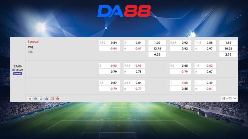 Bảng kèo Senegal vs Iraq 02h00 ngày 27/06/2026