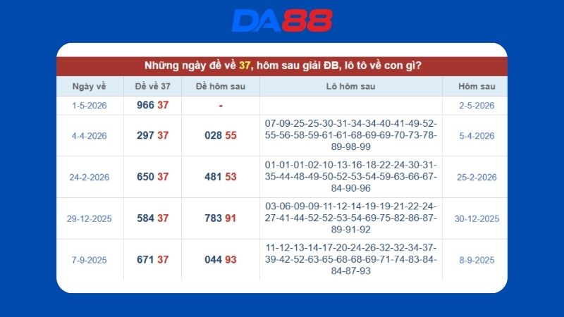 Dự đoán kết quả xsmb lô bạch thủ hôm nay 03/05/2026