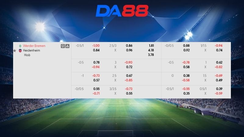 Bảng kèo Werder Bremen vs Heidenheim 21h30 ngày 28/02/2026
