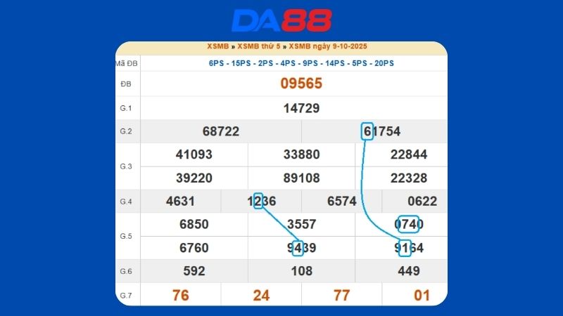 Dự đoán kết quả xsmb lô bạch thủ hôm nay 10/10/2025