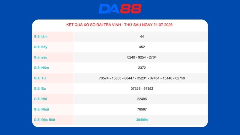 Kết quả xổ số Trà Vinh ngày 31/07/2026