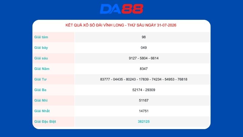 Kết quả xổ số Vĩnh Long ngày 31/07/2026