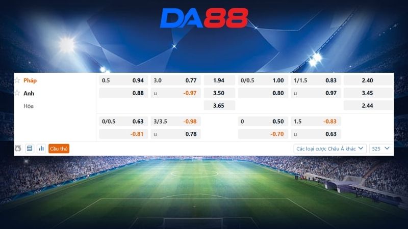Bảng kèo Pháp vs Anh 04h00 ngày 19/07/2026