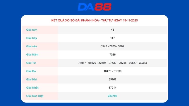Kết quả xổ số Khánh Hòa ngày 19-11-2025