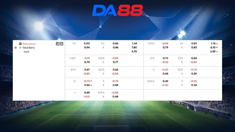Bảng kèo Barcelona vs Betis 02h15 ngày 18/05/2026